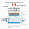 Cooling Tower, FRP, Latino - view 4