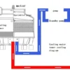 Cooling Tower, PVC, 380 V, 175 - view 2