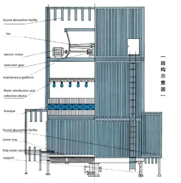 Cooling Tower, RUNLIN, FRP - view 6