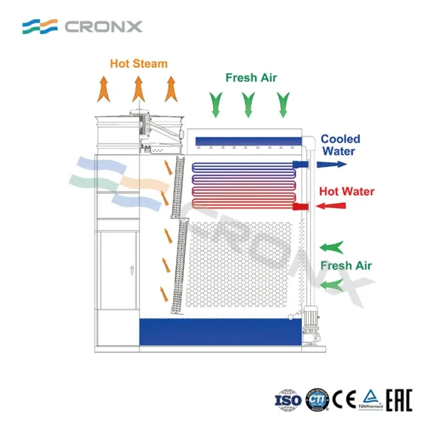 Cooling Tower, Stainless, Steel - view 5