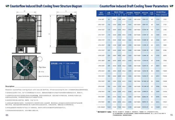 Cooling Tower, Steel, HVAC, 380V - view 5