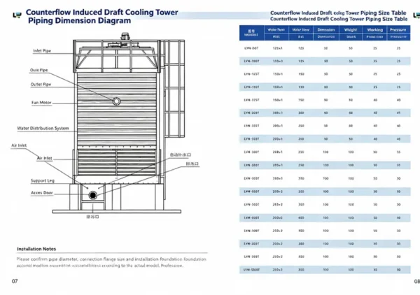 Cooling Tower, Steel, HVAC, 380V - view 6