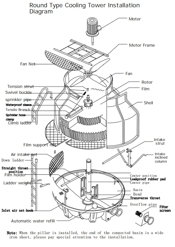 Cooling Tower, ZILLION, ZL-200T - view 6