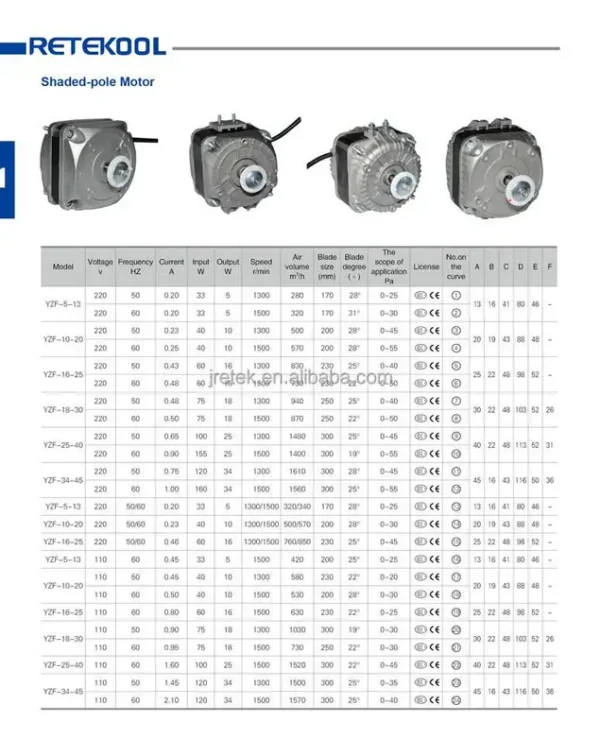 Copper Coil, 200-240V/50Hz, VDE, 16W - view 3