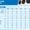 Corrosion-resistant Brine Water Evaporator, BT403R4, 25% - view 4