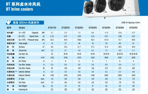 Corrosion-resistant Brine Water Evaporator, BT403R4, 25% - view 4