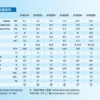 Corrosion-resistant Brine Water Evaporator, BT403R4, 25% - view 5