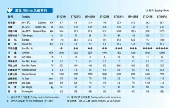 Corrosion-resistant Brine Water Evaporator, BT403R4, 25% - view 5