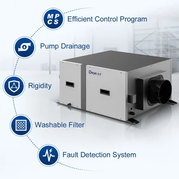 Crawl Space Dehumidifier, DY-C150DZ, 300pints, Ceiling - view 4