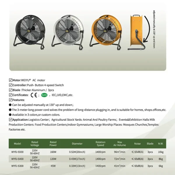 Cross Flow Axial Fan, 430MM, 17Inch - view 2