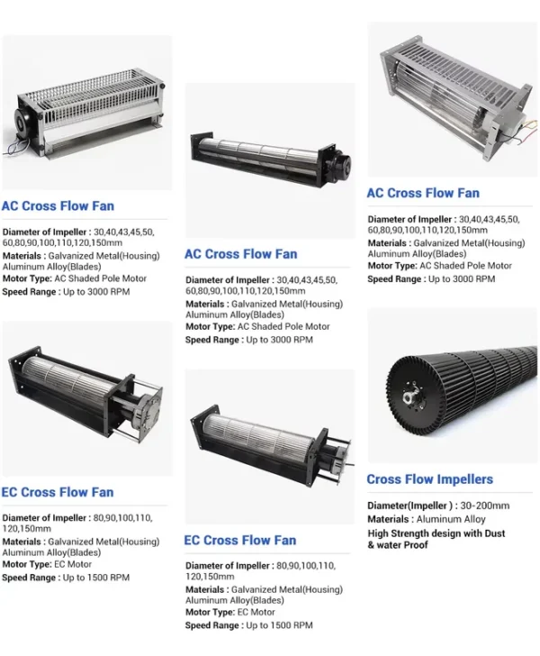 Cross Flow Cooling Fan, LONGWELL, 220-400V, aluminium alloy - view 4