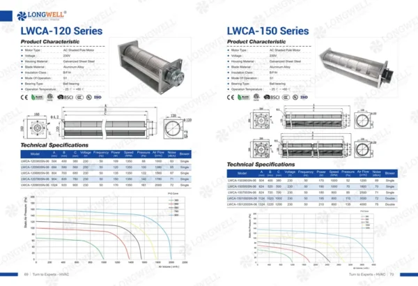 Cross Flow Fan, 110v, Tangential, 150mm, 230v - view 3
