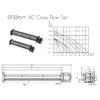 Cross Flow Fan, 115V, Tangential, 30mm - view 2