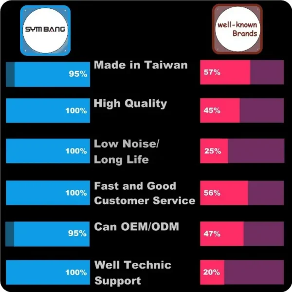 Cross Flow Fan, 24V, Brushless, 1800RPM, 56mm - view 5