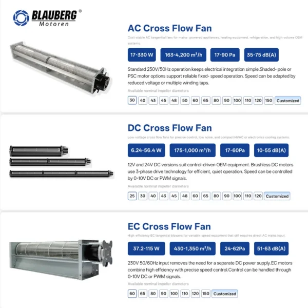 Cross Flow Fan, 24V, Tangential - view 6