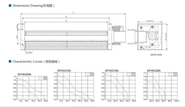Cross Flow Fan, 60Hz, 120v, 230v, Tangential - view 3