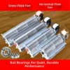 Cross Flow Fan, Axial, Centrifugal - view 4