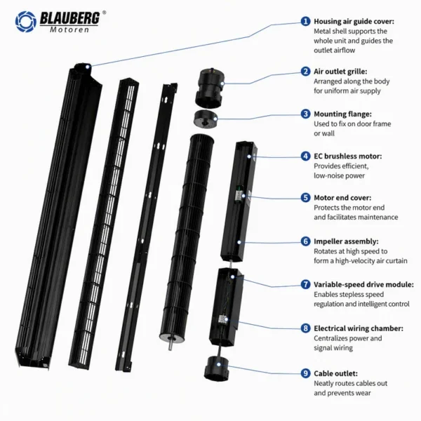 Cross Flow Fan, Brushless, 24V, 352mm, Tangential - view 5