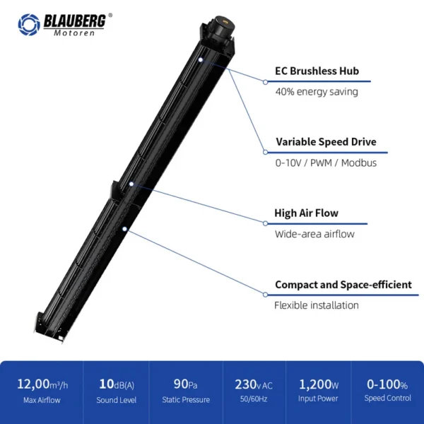 Cross Flow Fan, Brushless, HVAC - view 4