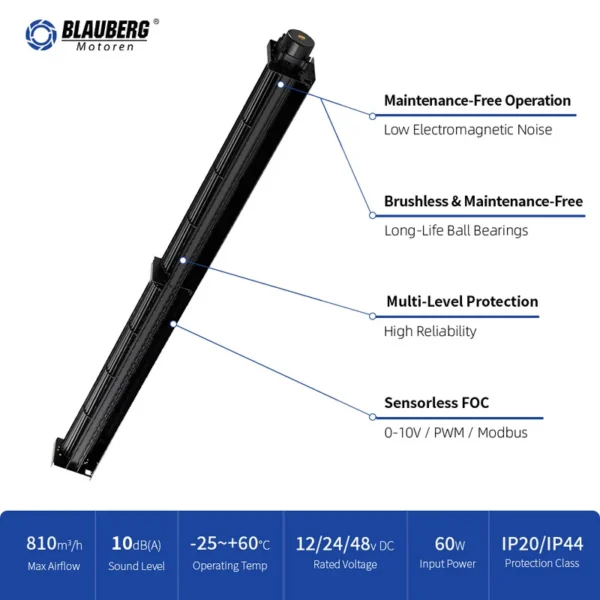 Cross Flow Fan, Brushless, IP55, Waterproof - view 3
