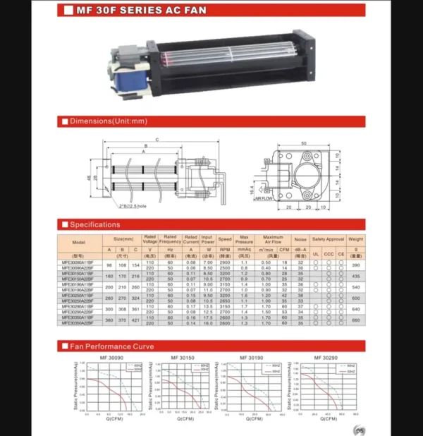 Cross Flow Fan, JEEK, 50mm, 220V, Aluminum - view 6
