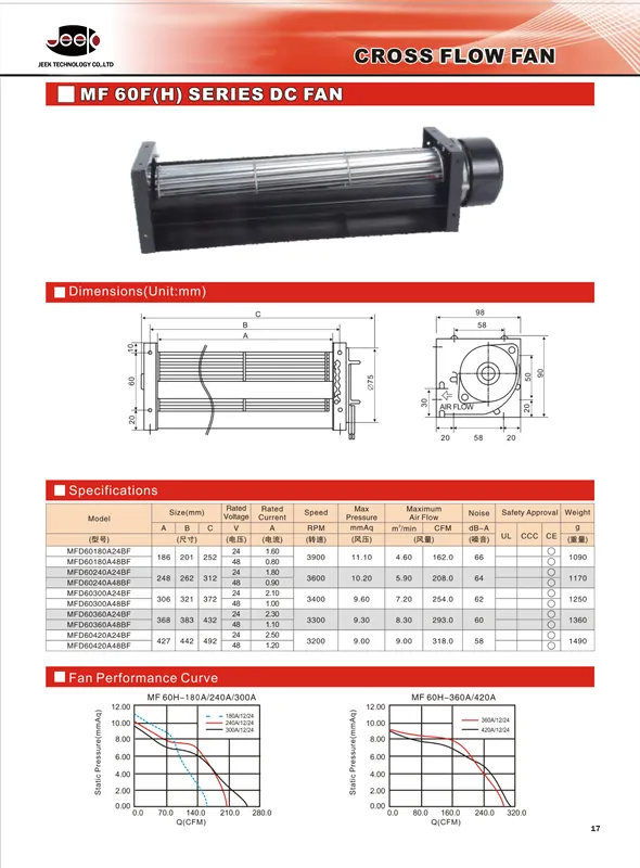 Cross Flow Fan, JEEK, HCD6018, 60mm, 24V - view 5