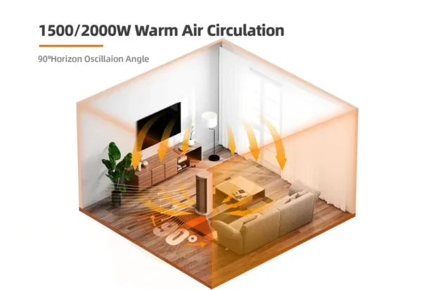 Cross Flow Fan, Portable, 1.5m, PTC, 2000W - view 4