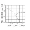 Cross Flow Fan, TD02519-H, 25x190mm, 12V, 3200RPM - view 5