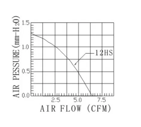 Cross Flow Fan, TD02519-H, 25x190mm, 12V, 3200RPM - view 5