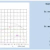 Cross Flow Fan, Yjf48, Yjf61 - view 4