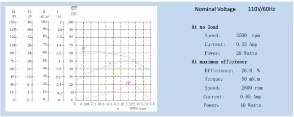 Cross Flow Fan, Yjf48, Yjf61 - view 4