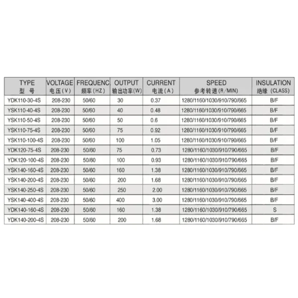 Cross Flow Fan, YSK-200-4, Electric, PPFMA001 - view 6