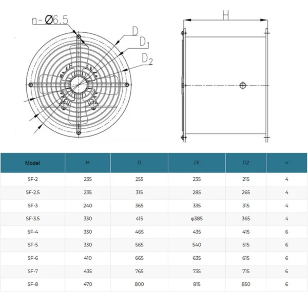 Cross Flow Fans - view 2