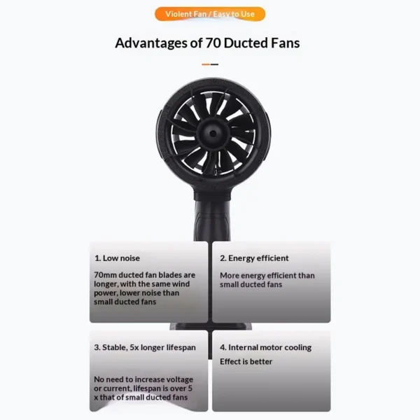 Cross Flow Fans - view 2