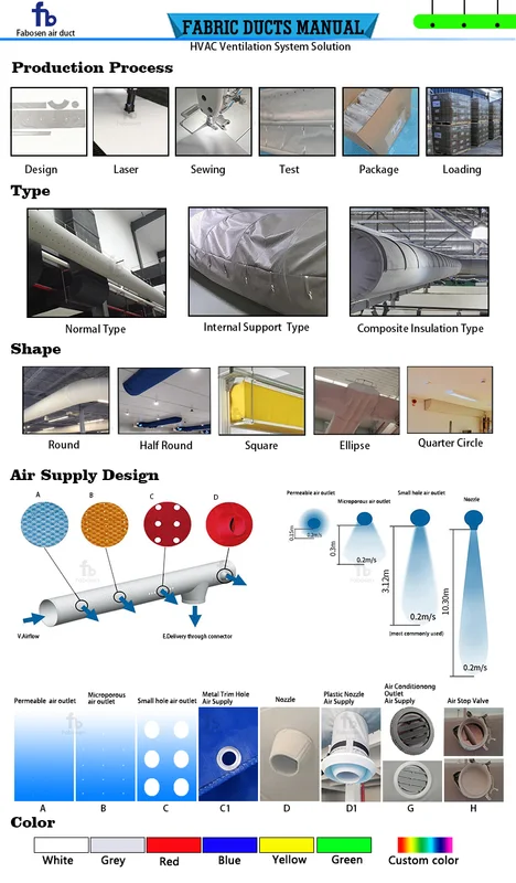 Cross Flow Fans - view 6