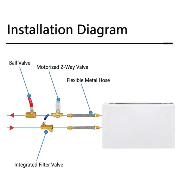 Cross Flow Fans - view 6