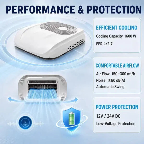 Cross Flow Fans, 12V, 24V, Ceiling, Roof - view 2