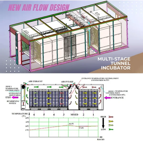 Cross Flow Fans, 90720, 380V - view 4