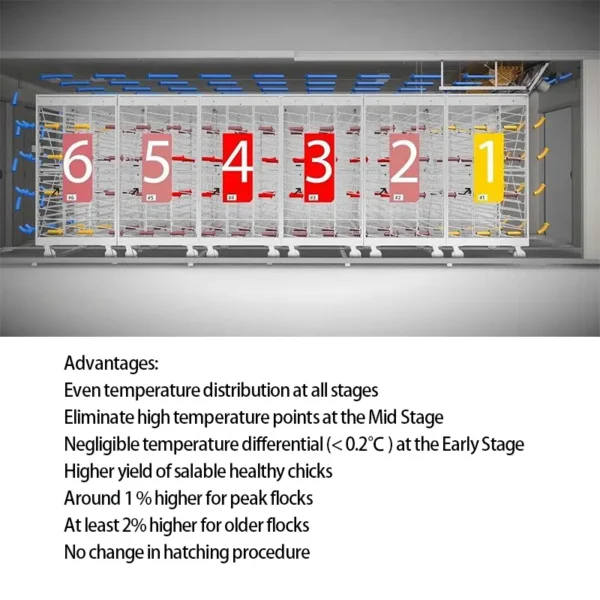 Cross Flow Fans, 90720, 380V - view 5