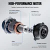 Cross Flow Fans, CCC - view 4