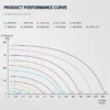 Cross Flow Fans, CCC - view 6