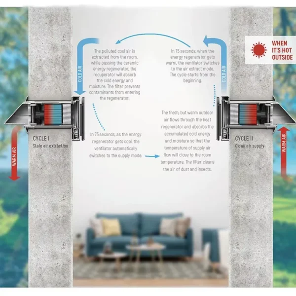 Cross Flow Fans, HRV, ERV - view 4