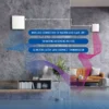 Cross Flow Fans, HRV, ERV - view 5