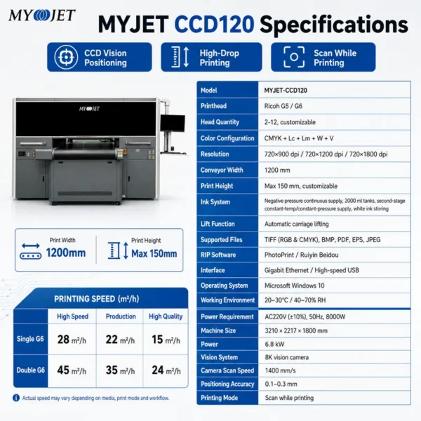 Cross Flow Fans, MYJET, CCD120, 150mm, CCD - view 4