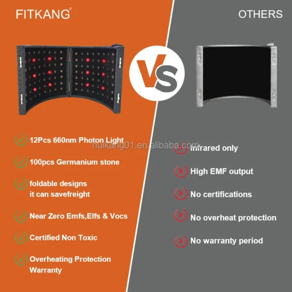Cross Flow Fans, Portable, Plug-In, LED Display Screen - view 6