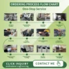 Cross Flow Fans, REOEP, C7785, C60, C70 - view 4