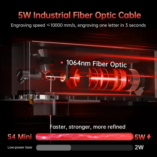 Cross Flow Fans, S4, 5W - view 3