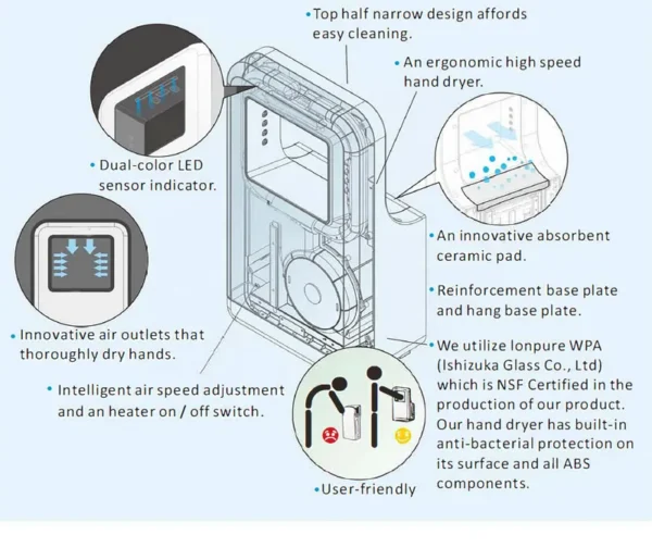 Cross Flow Fans, Wall, 1600W - view 4