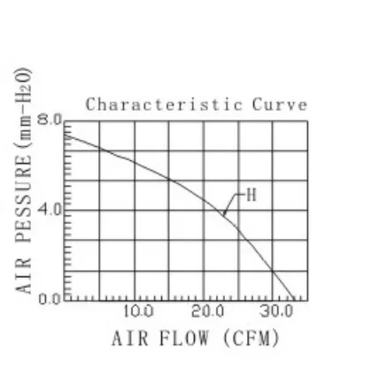 Curved Centrifugal Cooling Fan, TD702512H, 12V, Plastic - view 5