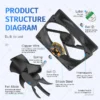 Dc12v Brushless Cooling Fan, GBOC, 12025, 120x120x25mm, 4.72" - view 3